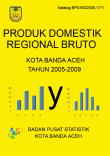 PDRB Kota Banda Aceh Tahun 2009