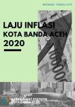 Inflation Rate 2020 Of Banda Aceh Municipality