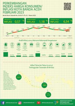 Indeks Harga Konsumen/Inflasi Kota Banda Aceh Februari 2023