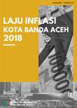 Inflation Rate Of Banda Aceh Municipality 2018