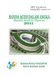 Kota Banda Aceh Dalam Angka 2011